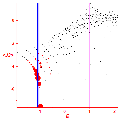 Peres lattice <J3>